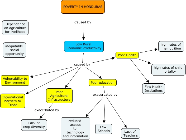 table-7-w1d2-problem-tree-cmap